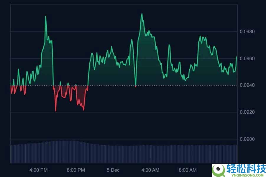 LAB币价格预测 2025年-2026年：这个多链交易代币能否再次上涨？一文分析