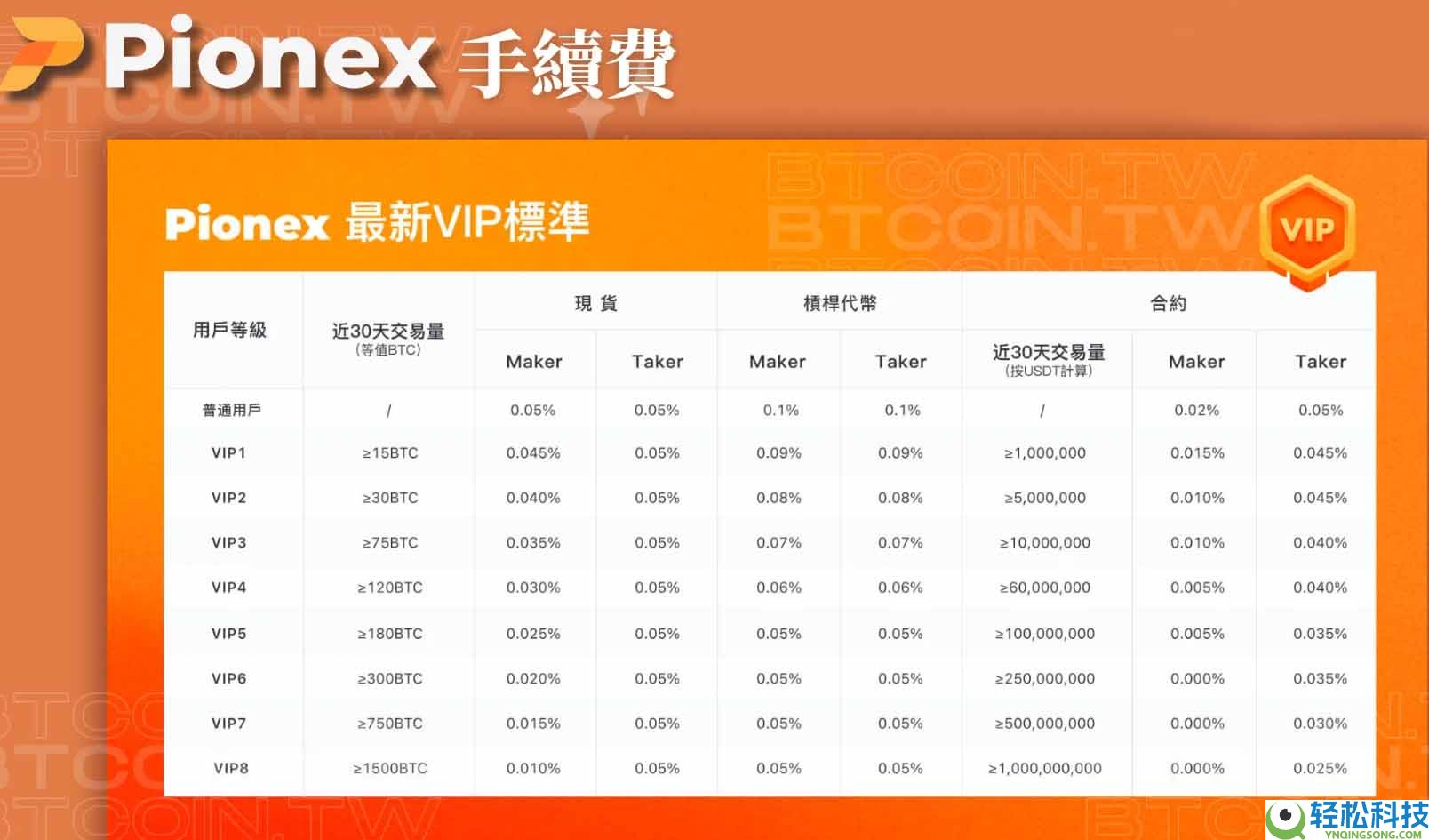 派网是哪个国家的?交易所特色、自动化交易机器人成功背景介绍