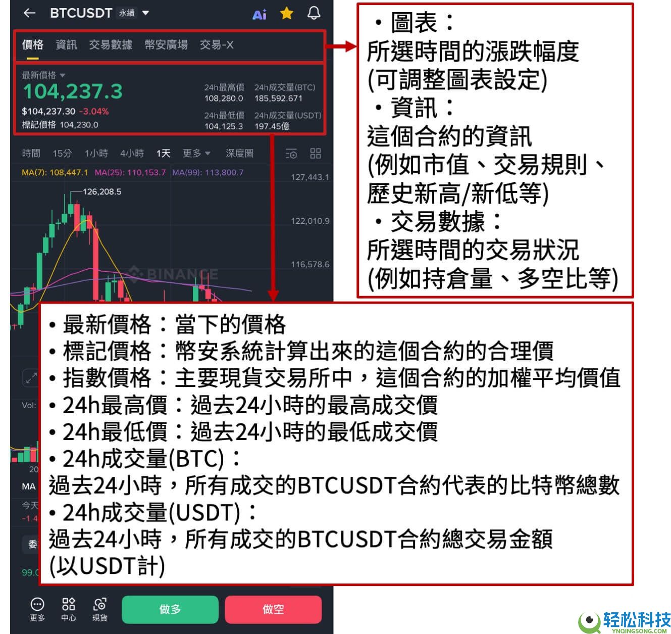 币安有没有电脑版？在哪里下载？PC端官网注册下载图文流程