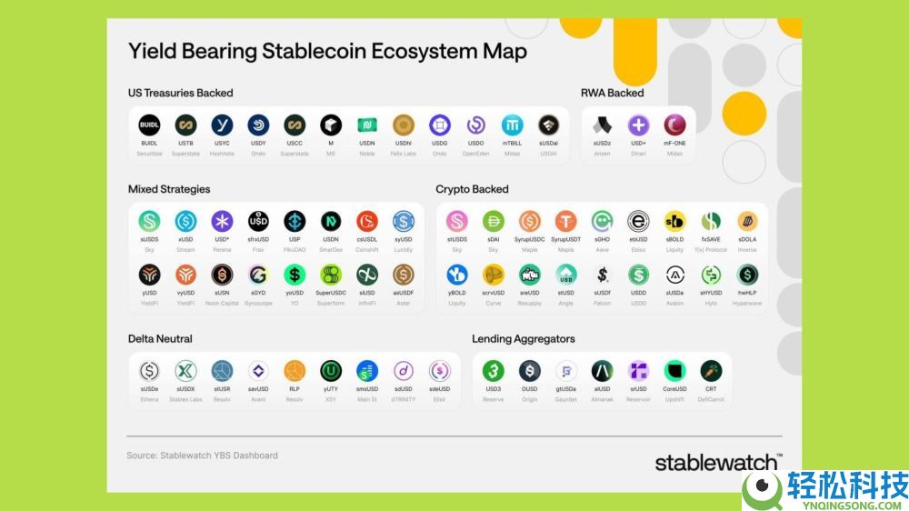 哪种稳定币真正具有可持续性和透明度?值得关注的五大收益率最高的稳定币推荐