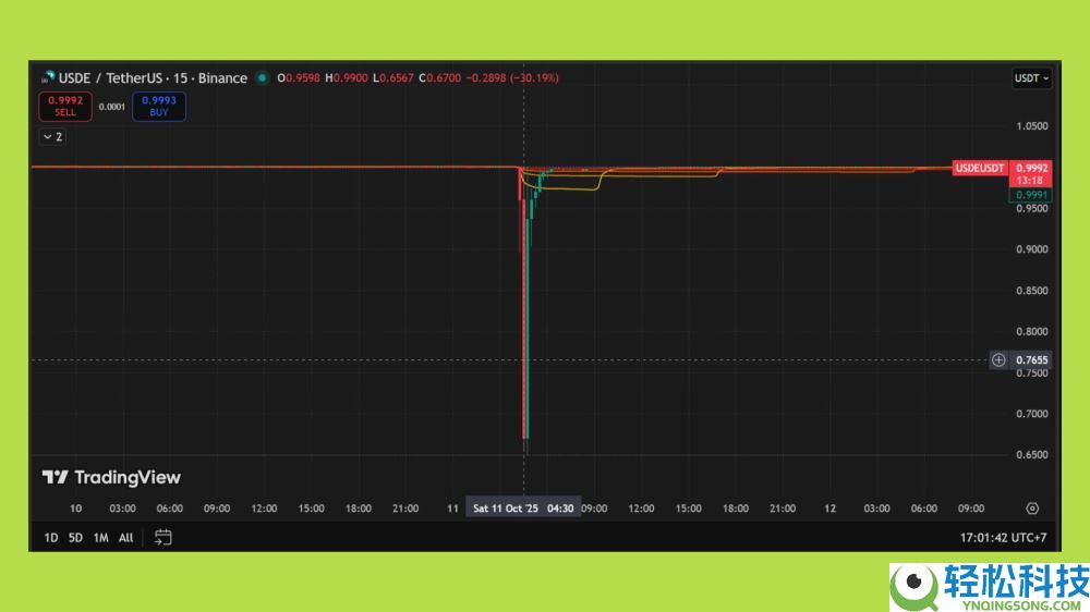 哪种稳定币真正具有可持续性和透明度?值得关注的五大收益率最高的稳定币推荐