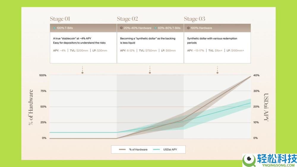 哪种稳定币真正具有可持续性和透明度?值得关注的五大收益率最高的稳定币推荐