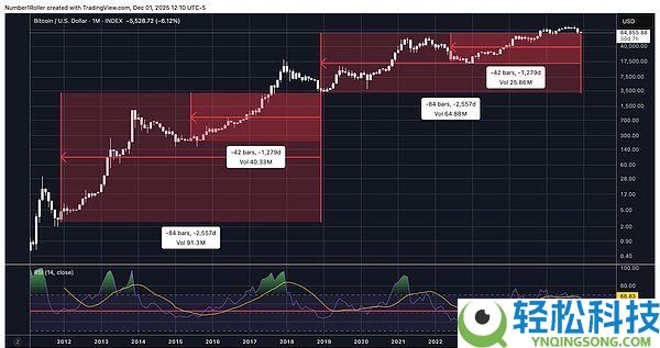 BTC将触底还是进入熊市?比特币未来行情分析