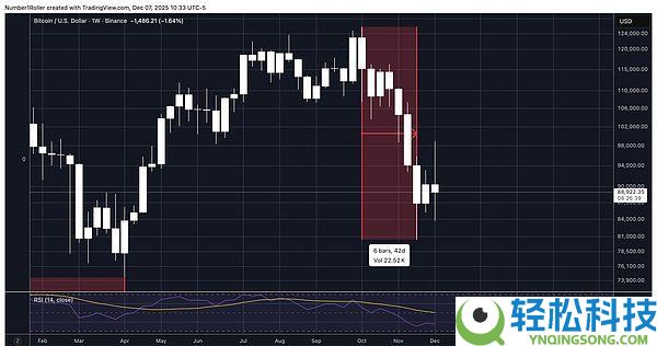 BTC将触底还是进入熊市?比特币未来行情分析