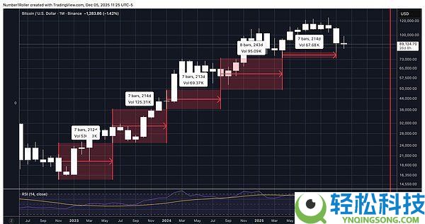 BTC将触底还是进入熊市?比特币未来行情分析
