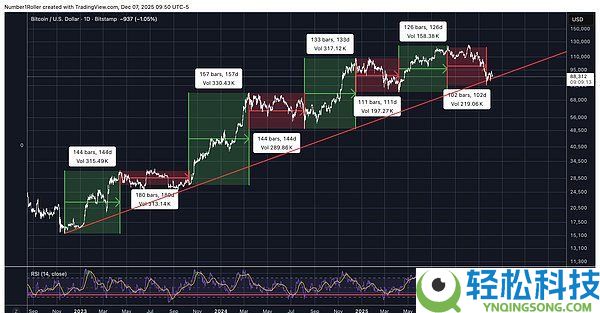 BTC将触底还是进入熊市?比特币未来行情分析