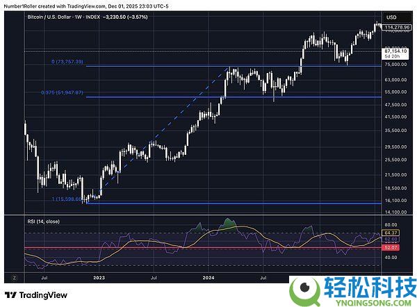 BTC将触底还是进入熊市?比特币未来行情分析