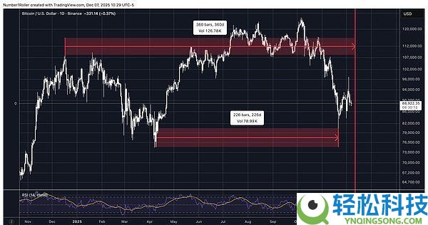 BTC将触底还是进入熊市?比特币未来行情分析