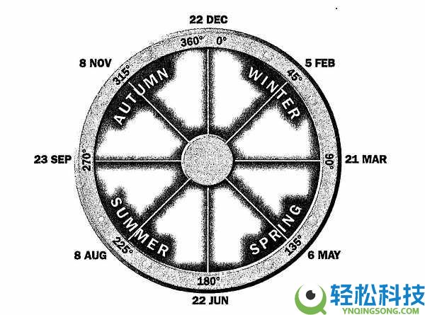 BTC将触底还是进入熊市?比特币未来行情分析