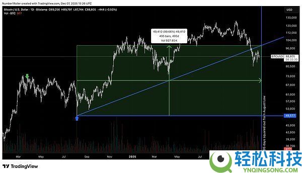 BTC将触底还是进入熊市?比特币未来行情分析