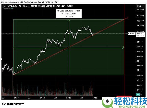 BTC将触底还是进入熊市?比特币未来行情分析