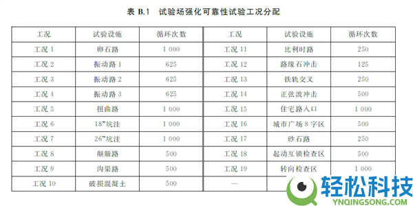 牢靠性实验别想省,工信部要给某些车企上强度了