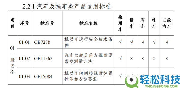 牢靠性实验别想省,工信部要给某些车企上强度了