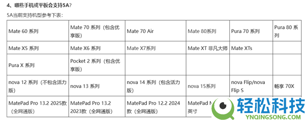 网速更快,华为发布支撑5A通讯机型：掩盖Mate、Pura、nova等系列