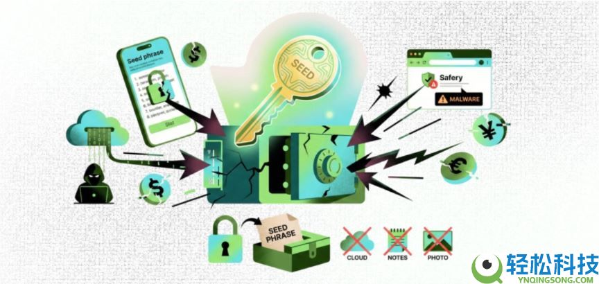 一文盘点加密货币投资中最常见的10个错误以及避免方法