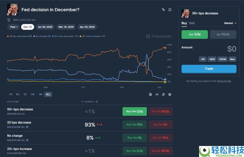 什么是预测市场中的BPS?如何运作?利率如何影响预测?简单介绍