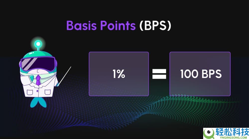 什么是预测市场中的BPS?如何运作?利率如何影响预测?简单介绍