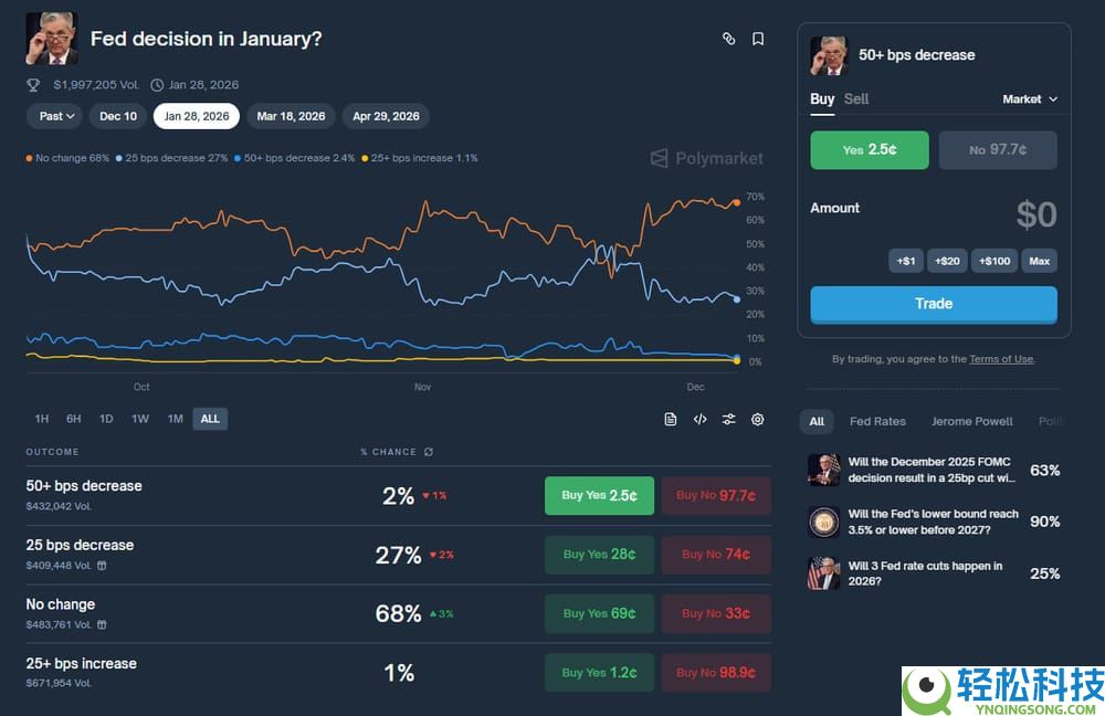 什么是预测市场中的BPS?如何运作?利率如何影响预测?简单介绍