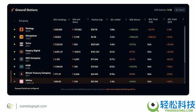 Strategy比特币(BTC)计划的简要分析及可能影响未来销售的因素