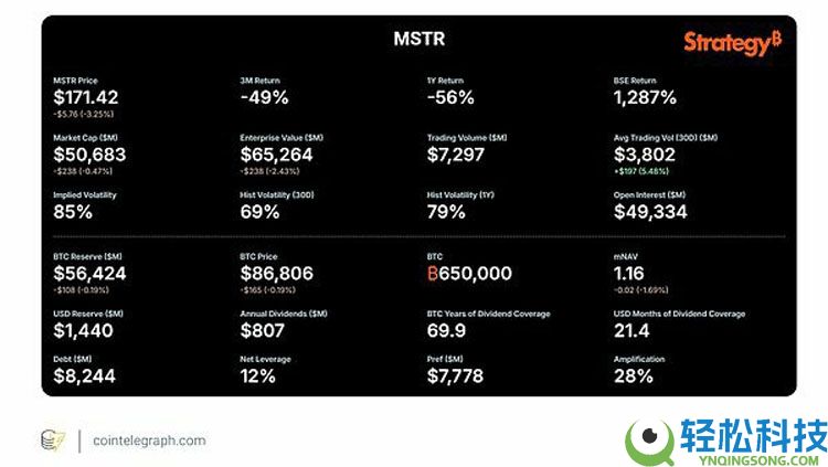 Strategy比特币(BTC)计划的简要分析及可能影响未来销售的因素
