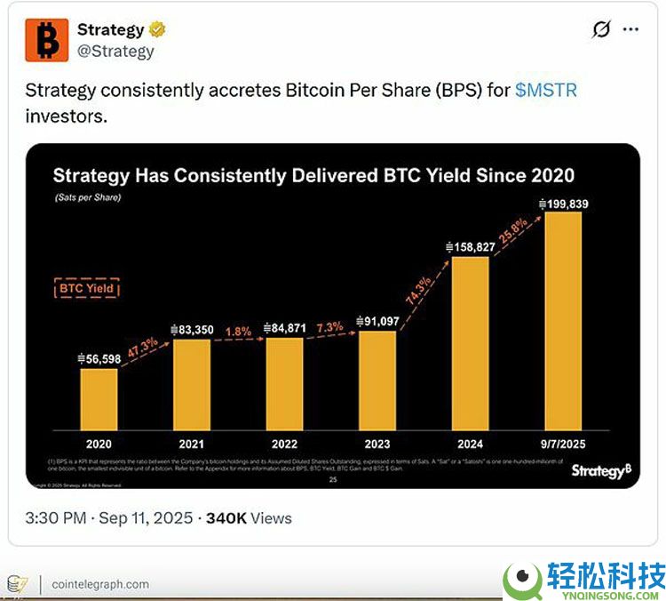 Strategy比特币(BTC)计划的简要分析及可能影响未来销售的因素