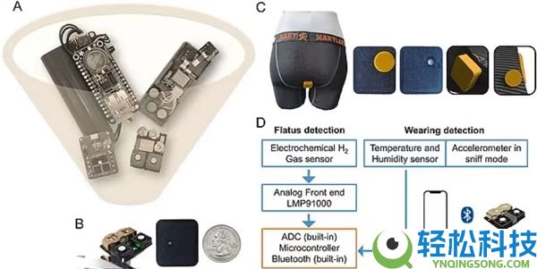 一天放屁50次,科学家创造穿着式“测屁仪”