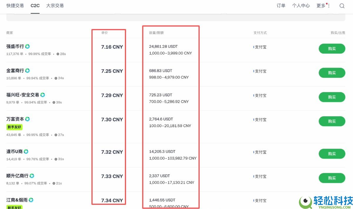 比特币多少钱一枚？全球持有BTC最多的人到底是谁？2009-2026年历史价格