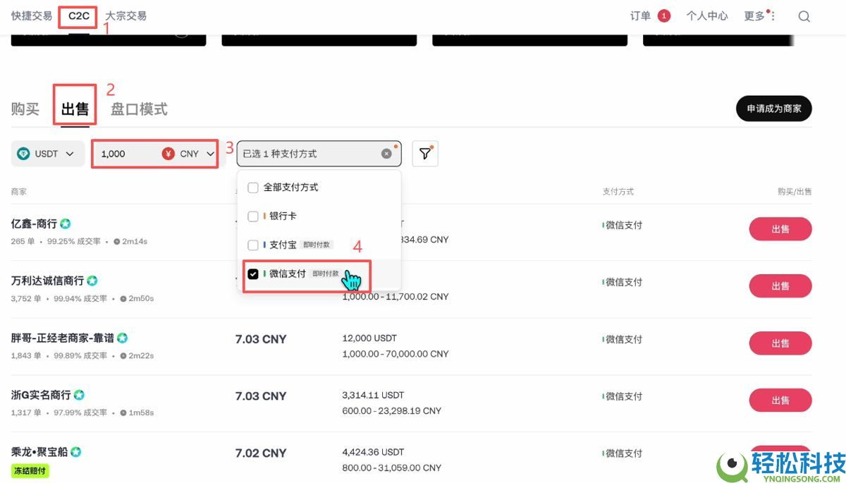 比特币多少钱一枚？全球持有BTC最多的人到底是谁？2009-2026年历史价格