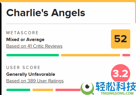 索尼重启《轰隆娇娃》片子,黑人主角版口碑票房崩盘