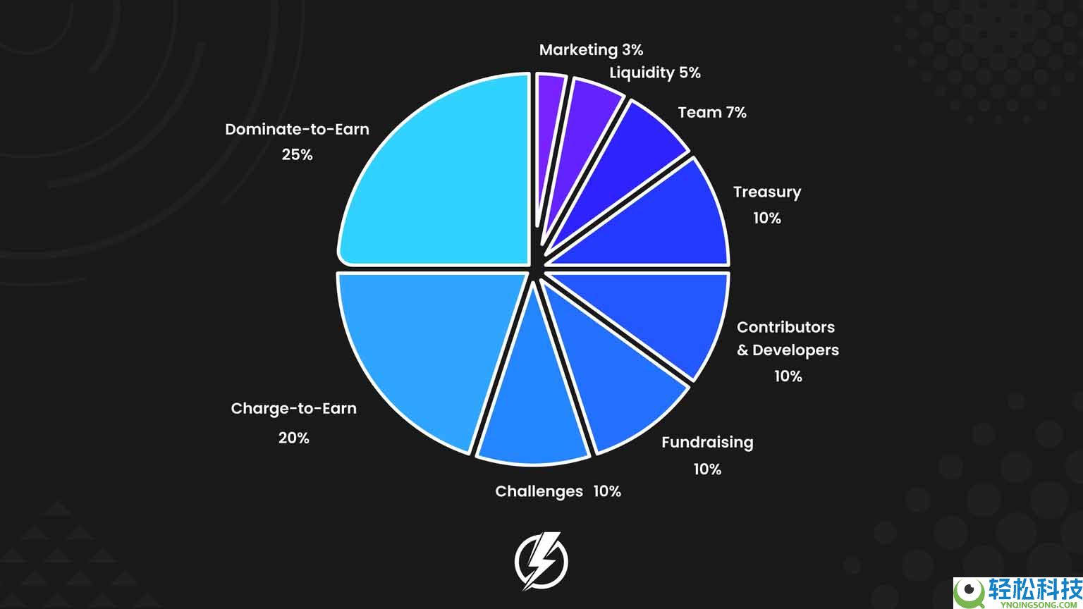 Piggycell (PIGGY)币遭遇剧烈暴跌：究竟发生了什么？一文分析