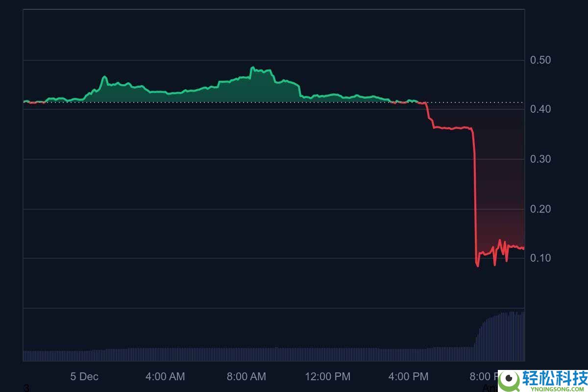 Piggycell (PIGGY)币遭遇剧烈暴跌：究竟发生了什么？一文分析