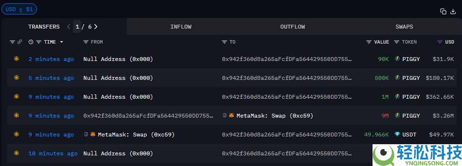 Piggycell (PIGGY)币遭遇剧烈暴跌：究竟发生了什么？一文分析