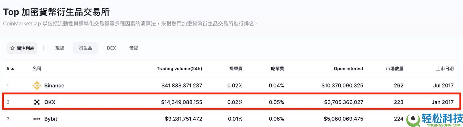 OKX 交易所是什么?安全性解析、三大 OKX 诈骗手法解读(2025 最新)