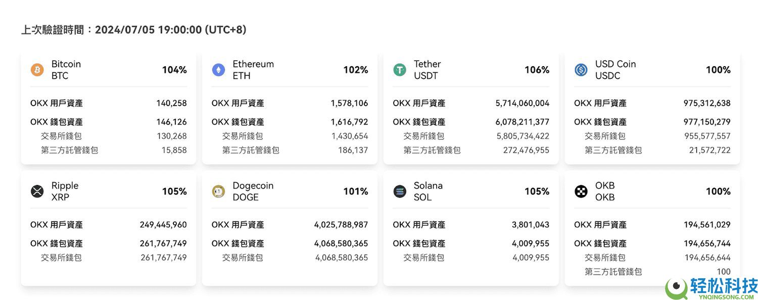 OKX 交易所是什么?安全性解析、三大 OKX 诈骗手法解读(2025 最新)
