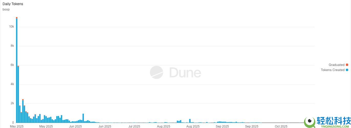 与CZ和解联手？CZ 与前员工联手推出预测平台 predict.fun