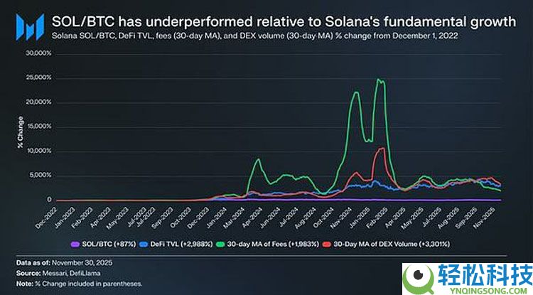 一文详细了解L1代币为何持续跑输比特币（BTC）