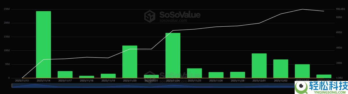 Santiment数据显示：瑞波币（XRP）情绪暴跌，或为代币上涨蓄势