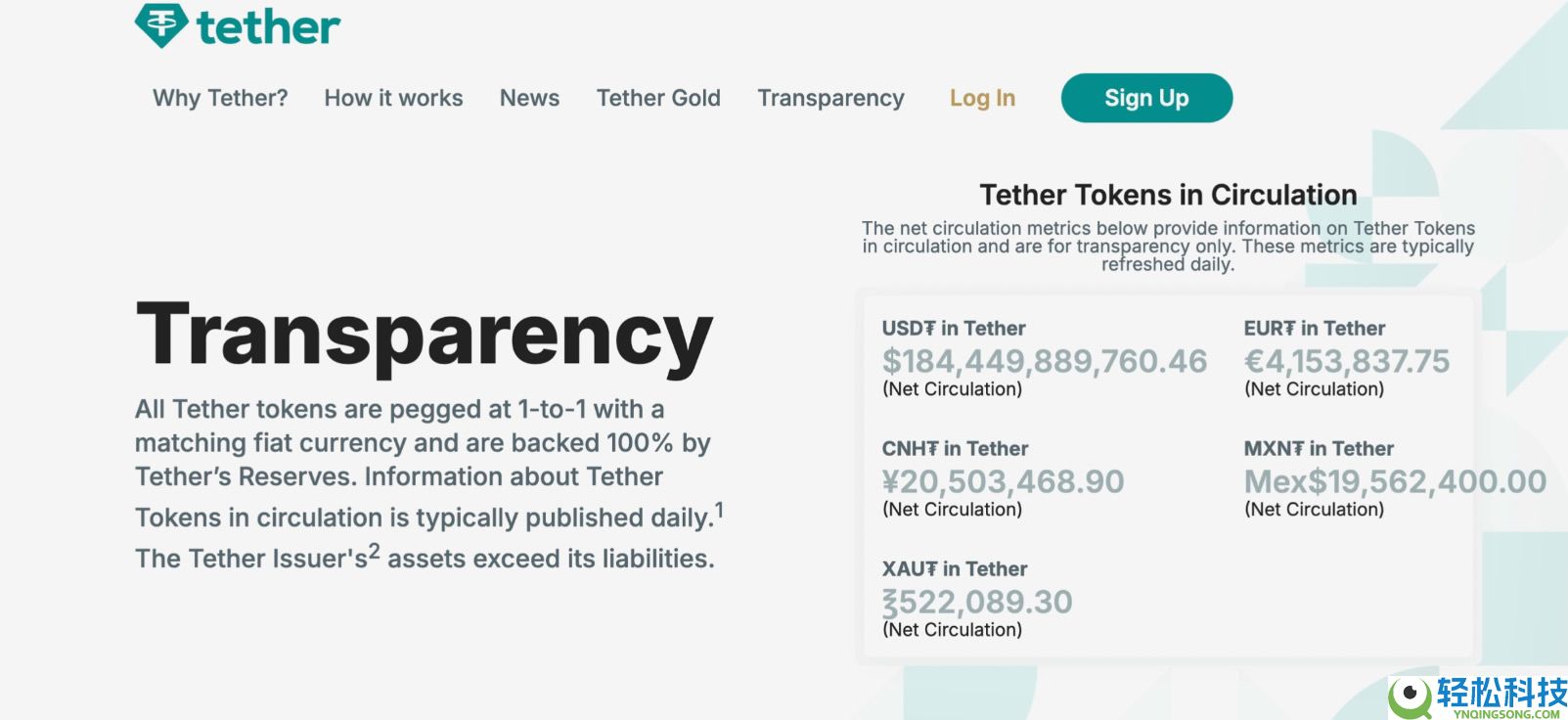 欧易新手入门指南：如何在欧易交易所购买USDT和USDC？