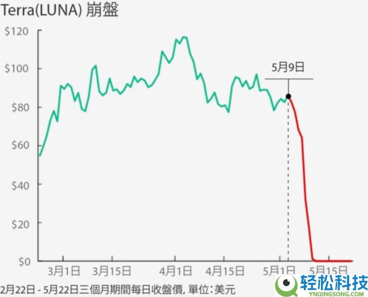 欧易新手入门指南：如何在欧易交易所购买USDT和USDC？