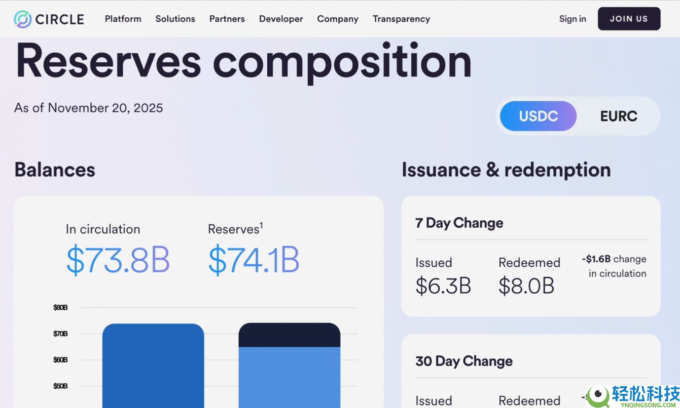 欧易新手入门指南：如何在欧易交易所购买USDT和USDC？