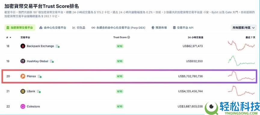 Pionex派网是什么？是诈骗吗？6个角度安全性分析（2025 最新）