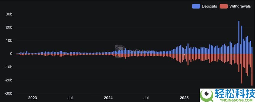 如何将 Base Network 链桥到 Solana？步骤指南（2025年）
