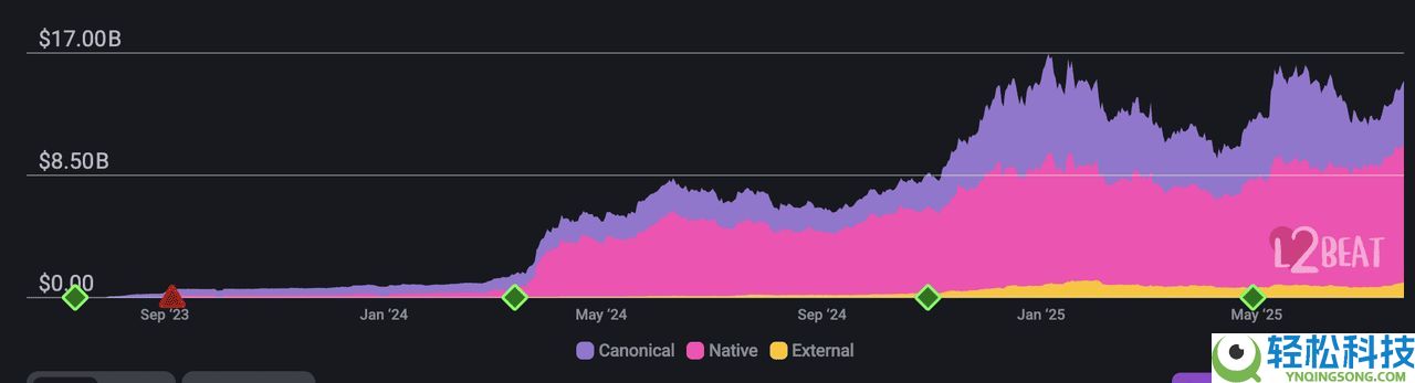 如何将 Base Network 链桥到 Solana？步骤指南（2025年）
