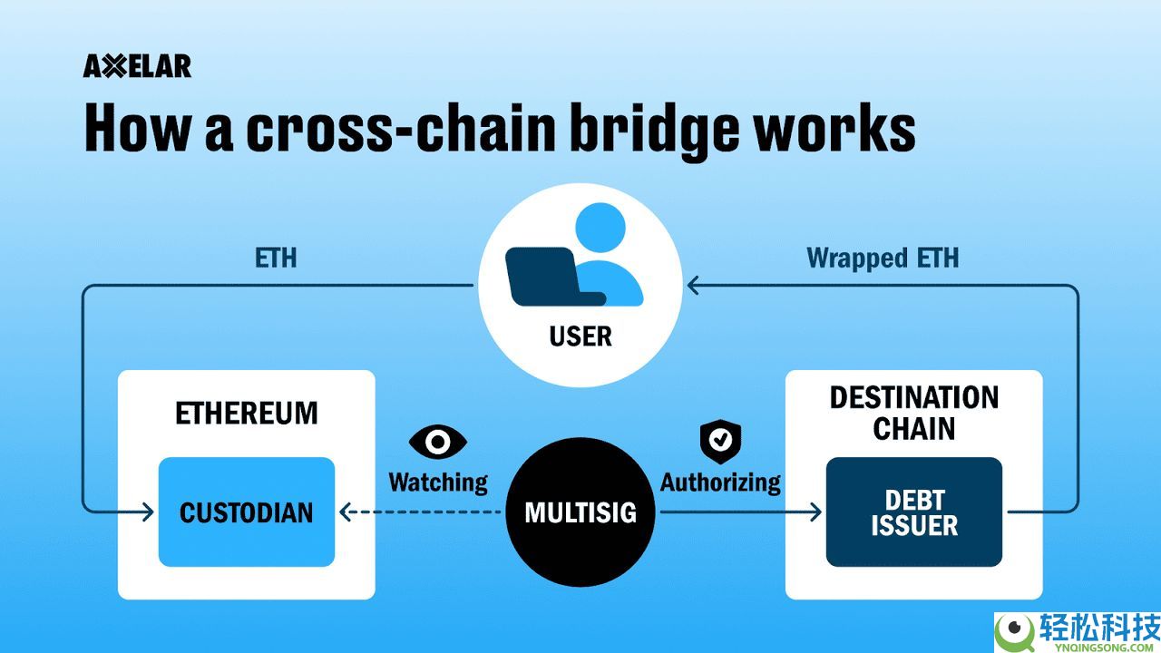 如何将 Base Network 链桥到 Solana？步骤指南（2025年）
