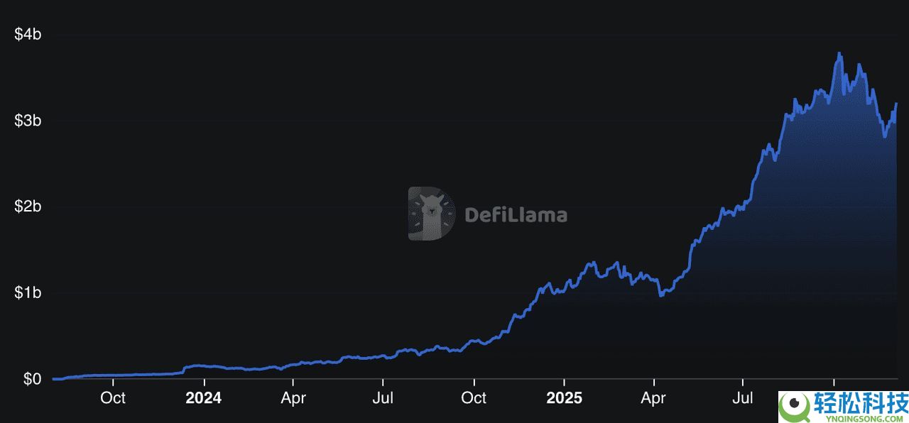 如何将 Base Network 链桥到 Solana？步骤指南（2025年）