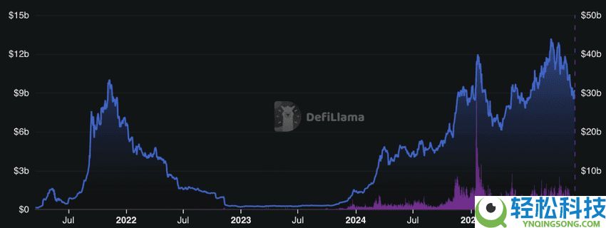 如何将 Base Network 链桥到 Solana？步骤指南（2025年）