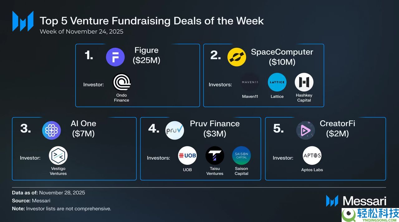 什么是百倍币?如何在币种上架主流交易所前找到百倍币?终极指南