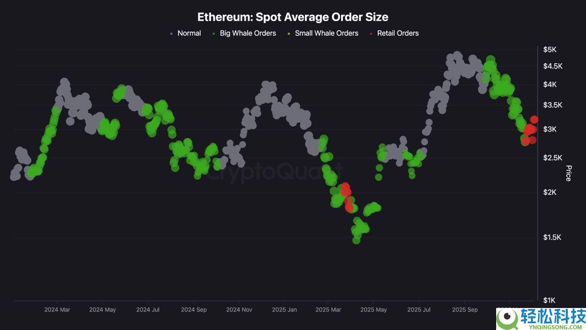 瑞波币（XRP）价格在2.15美元上方开始展现希望：原因详细解析