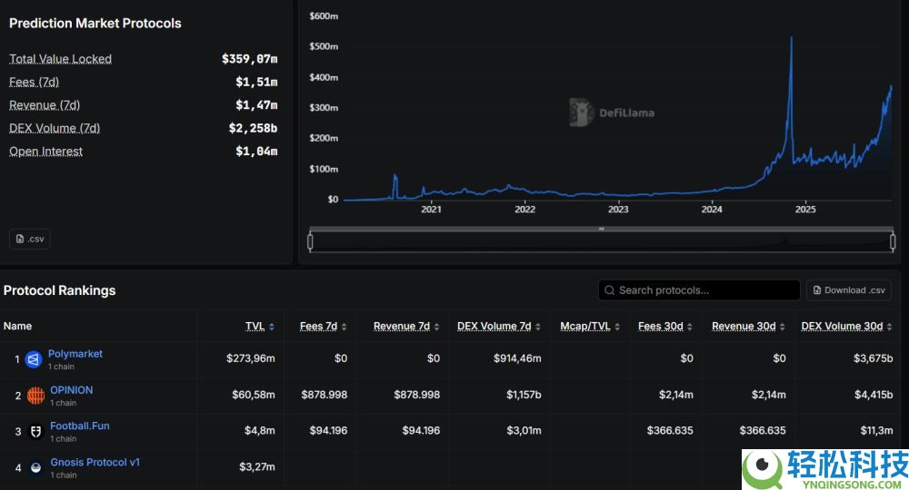 什么是预测市场?排名前五的加密货币预测市场有哪些?