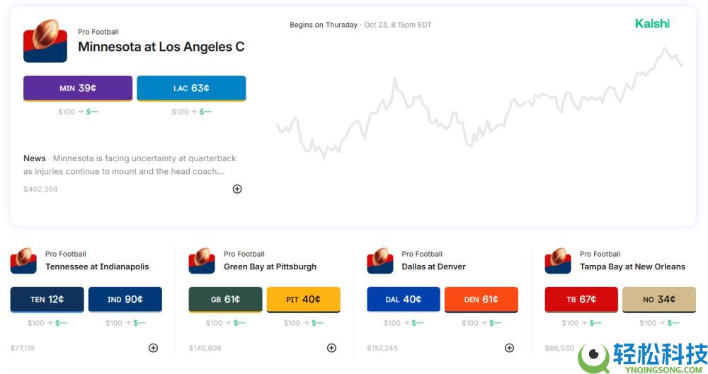 什么是预测市场?排名前五的加密货币预测市场有哪些?
